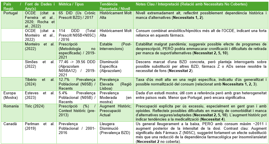 benzodiazepines a Girona